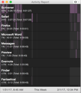 computer usage statistics image